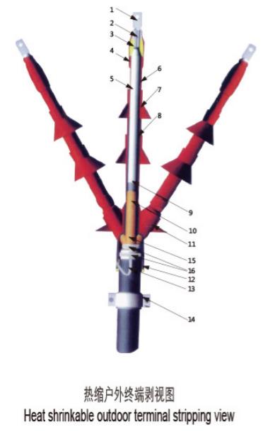 15KV热缩电缆附件