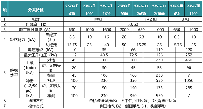 ZWG无励磁鼓型分接开关