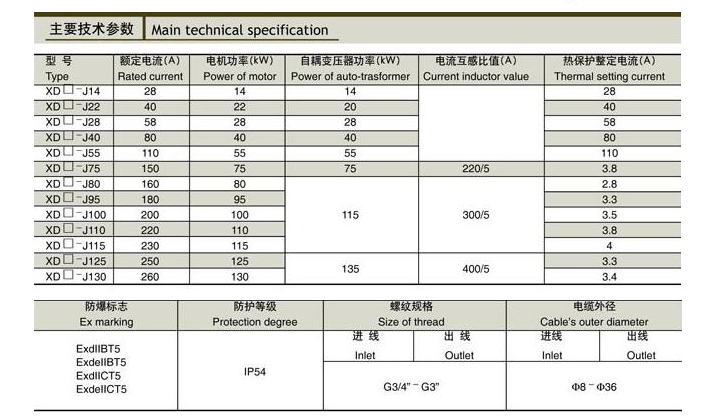 XDB(C)-J系列防爆动力配电箱(自耦减压)