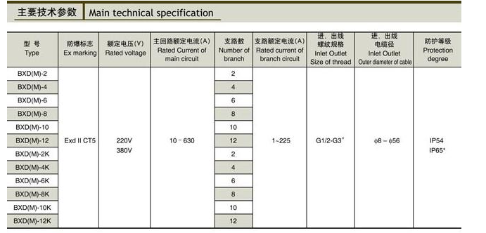 BXD(M)48系列防爆动力(照明)配电箱