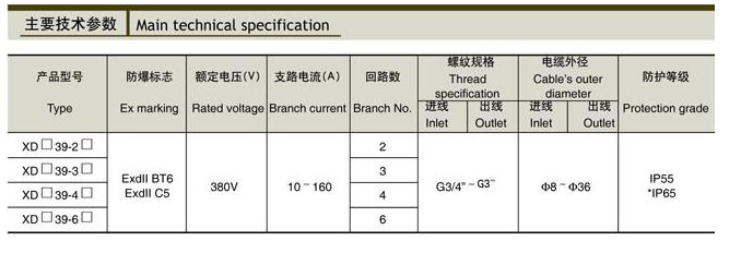 XDB(C)39系列防爆动力检修箱