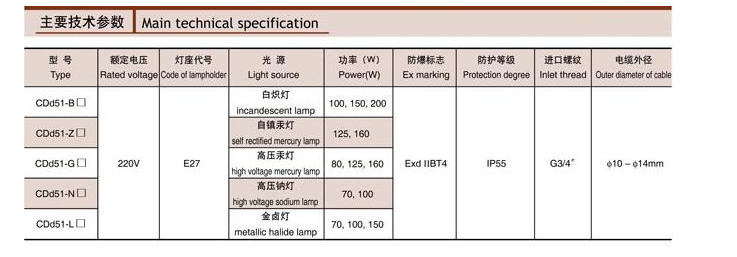 CDd51系列隔爆型防爆灯