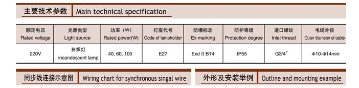 BHZD防爆航空闪光障碍灯