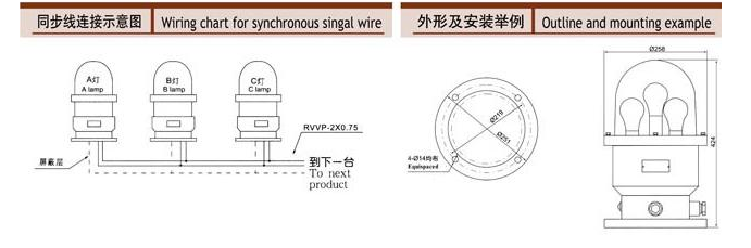 BHZD防爆航空闪光障碍灯