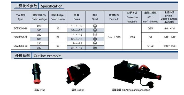 BCX8050系列防爆防腐电源插座箱