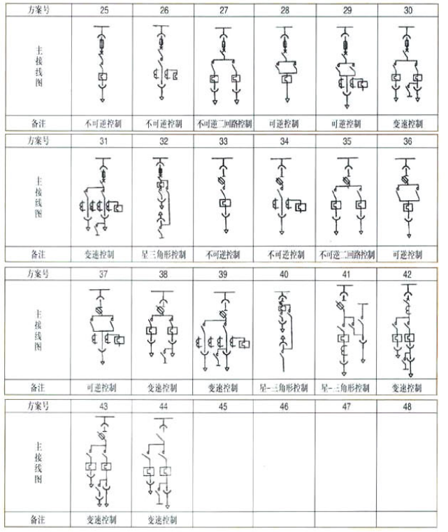 GCK 低压抽出式开关柜