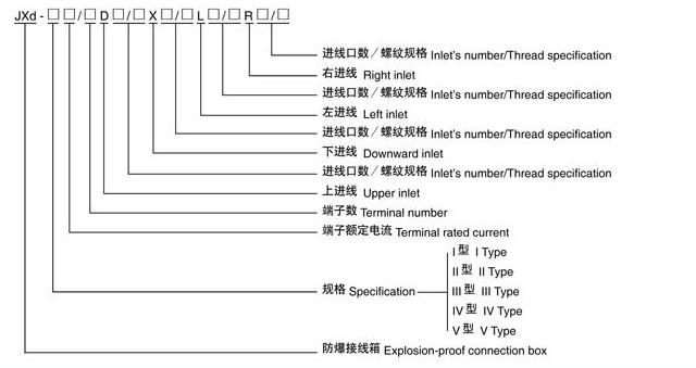 JXd系列防爆接线箱