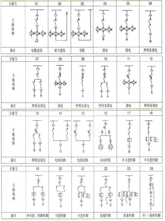 GCK 低压抽出式开关柜