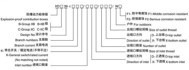 XDB(C)39系列防爆动力检修箱