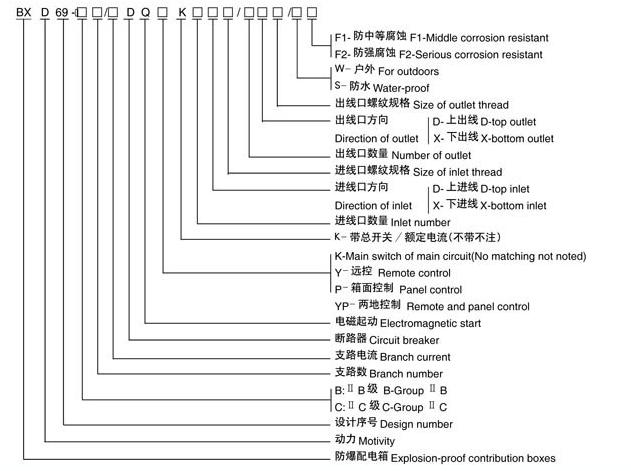 BXD69系列防爆动力配电箱(电磁起动)