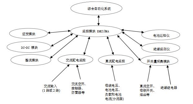 爱默生EMU10MA触摸屏监控模块