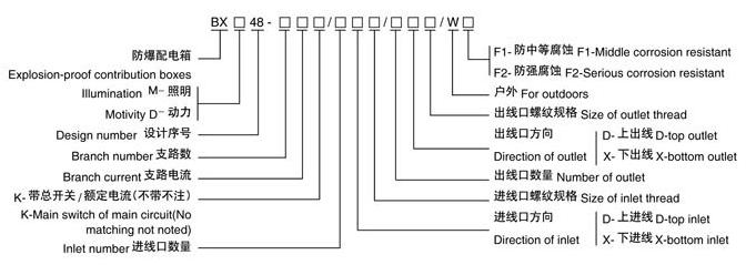 BXD(M)48系列防爆动力(照明)配电箱