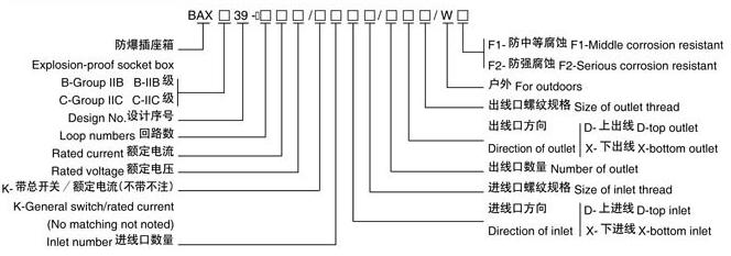 BAXB(C)39系列防爆检修电源插座箱