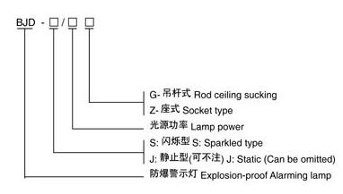 BJD系列防爆警示灯