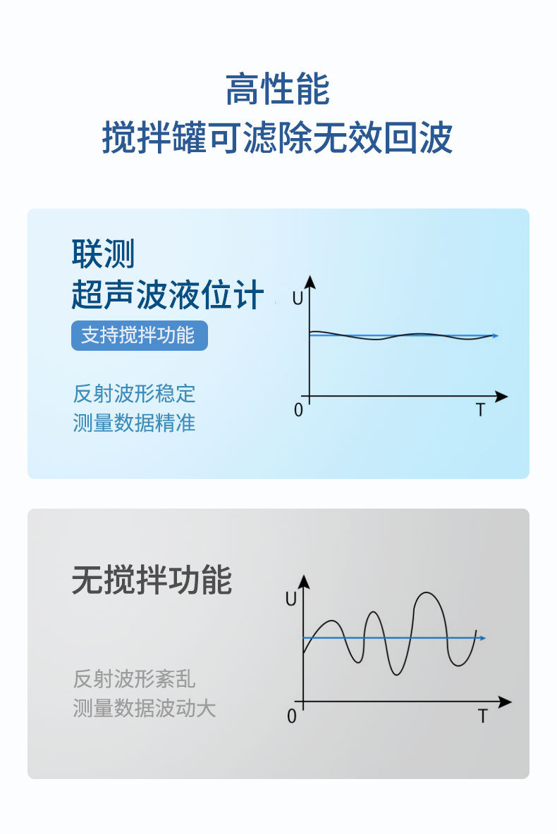 SIN-ZPM小盲区超声波液位计