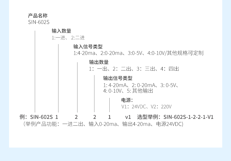 电流隔离器