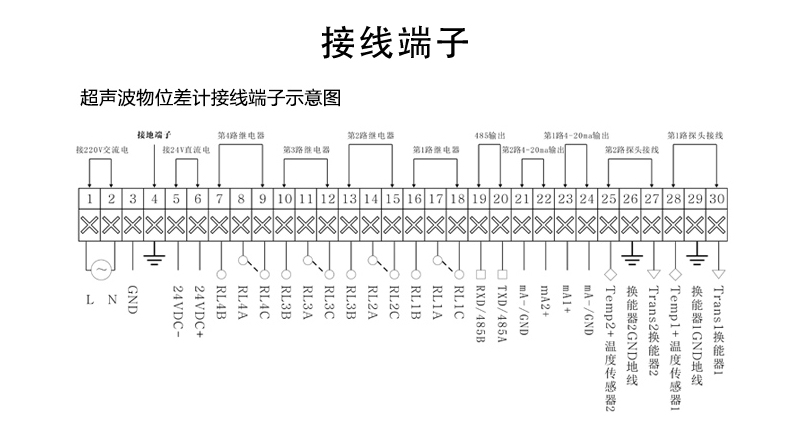 SIN-DUG超声波液位差计