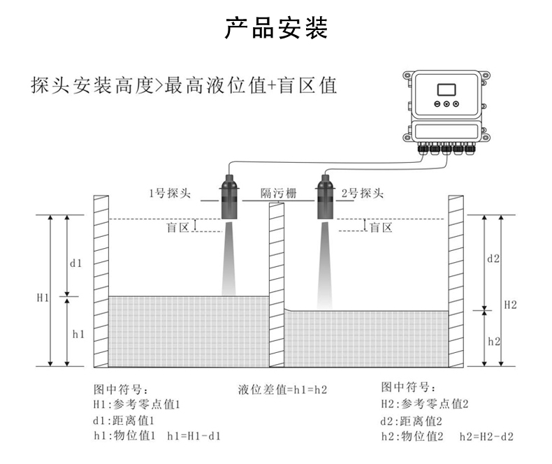 SIN-DUG超声波液位差计