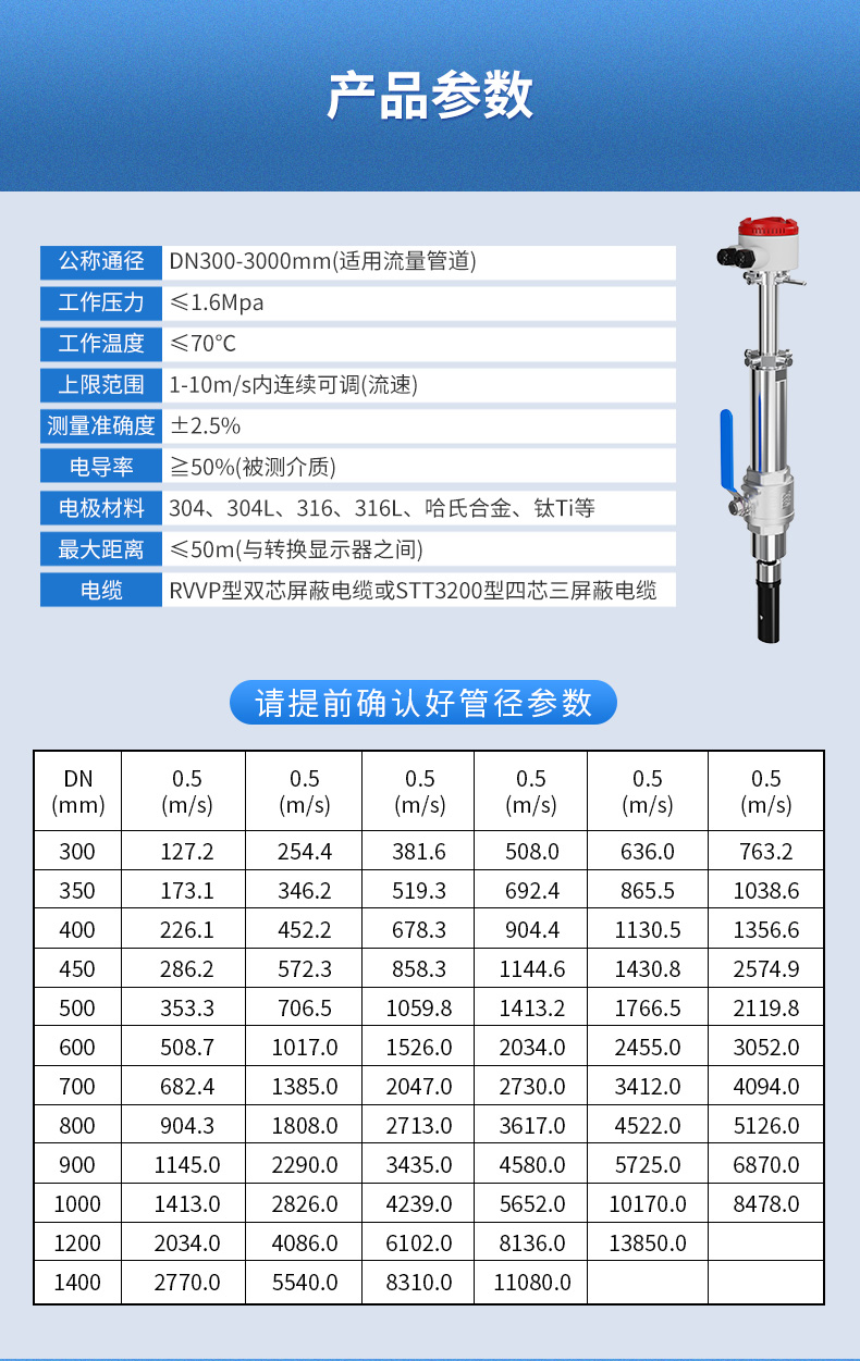 LDGC-SIN插入式电磁流量计