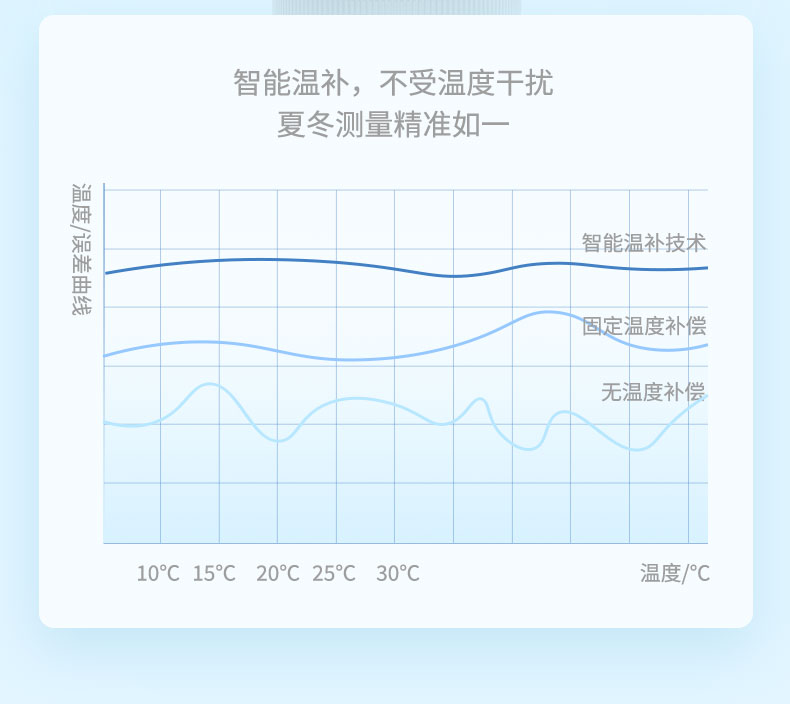 SIN-ZPM小盲区超声波液位计