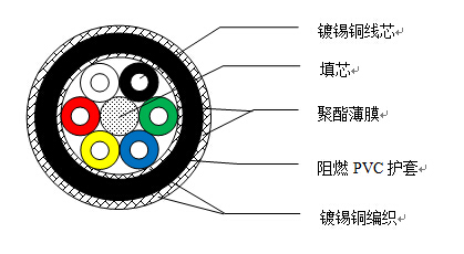 PRVZP-1-LF  环保信号电缆