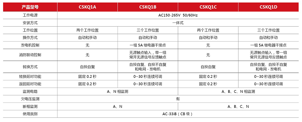 CSKQ1系列双电源自动转换开关(CB级)