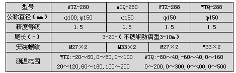 压力表温度计3