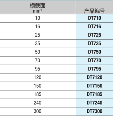 压接模 DT13