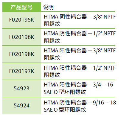 格林利低压工器具