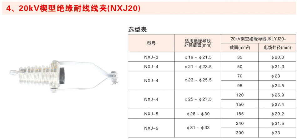 20kV楔型绝缘耐张线夹(NXJ20)