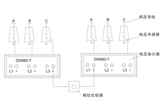 HX2相位比较器