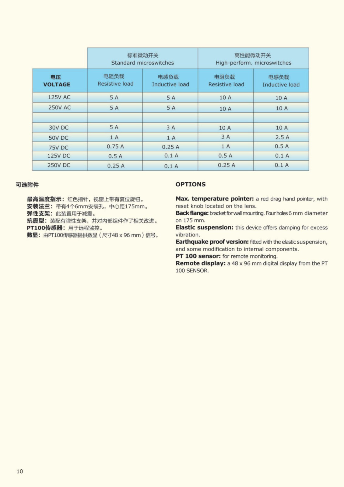 MSRT-150绕组温度计