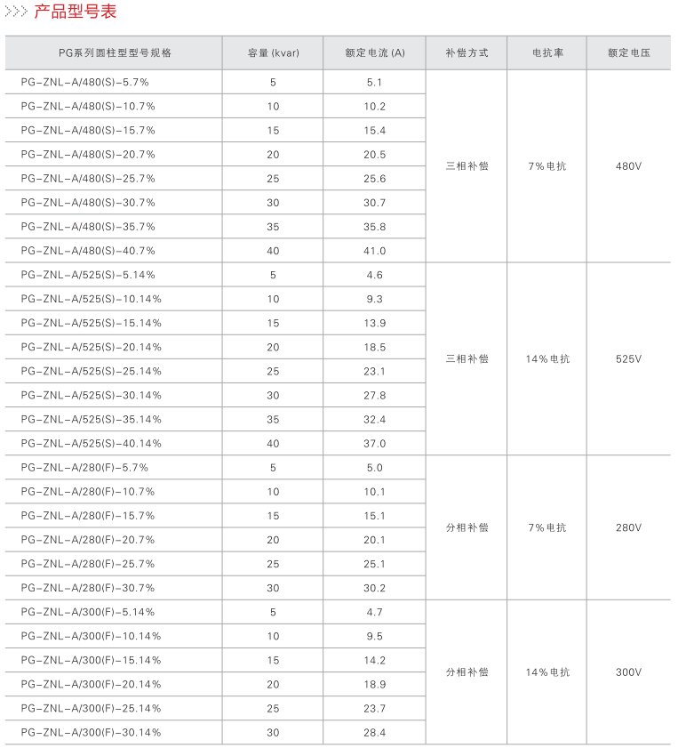 PG-ZNL-A系列滤波型智能电容器