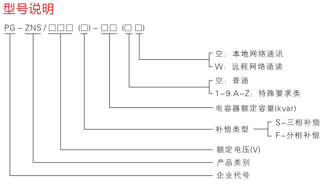 PG-ZNS系列智能低压电力电容器