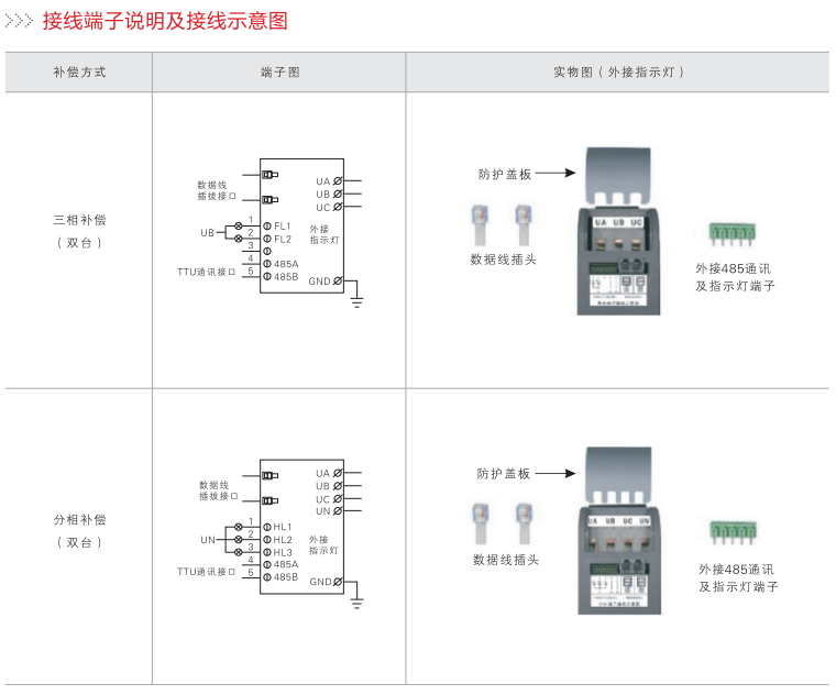 PG-ZNS系列智能低压电力电容器