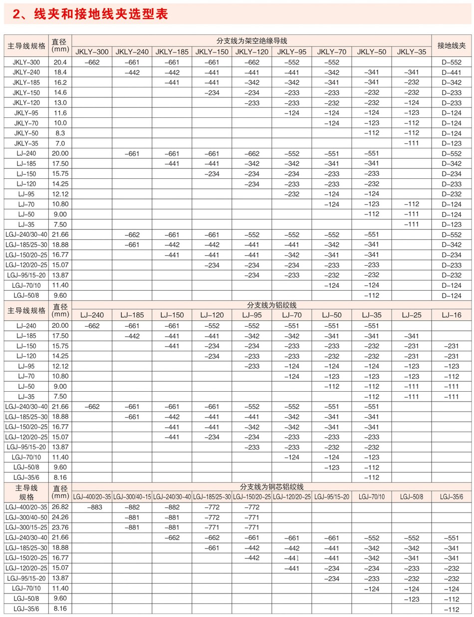 BYB系列接地线夹
