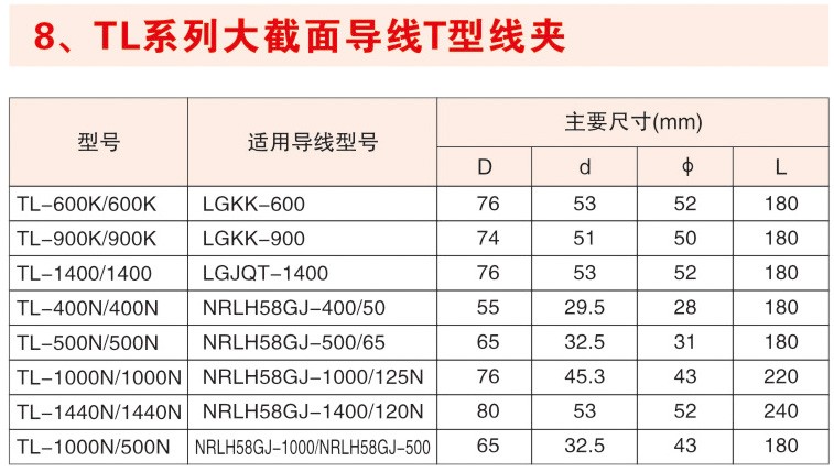 TL系列大截面导线T型线夹