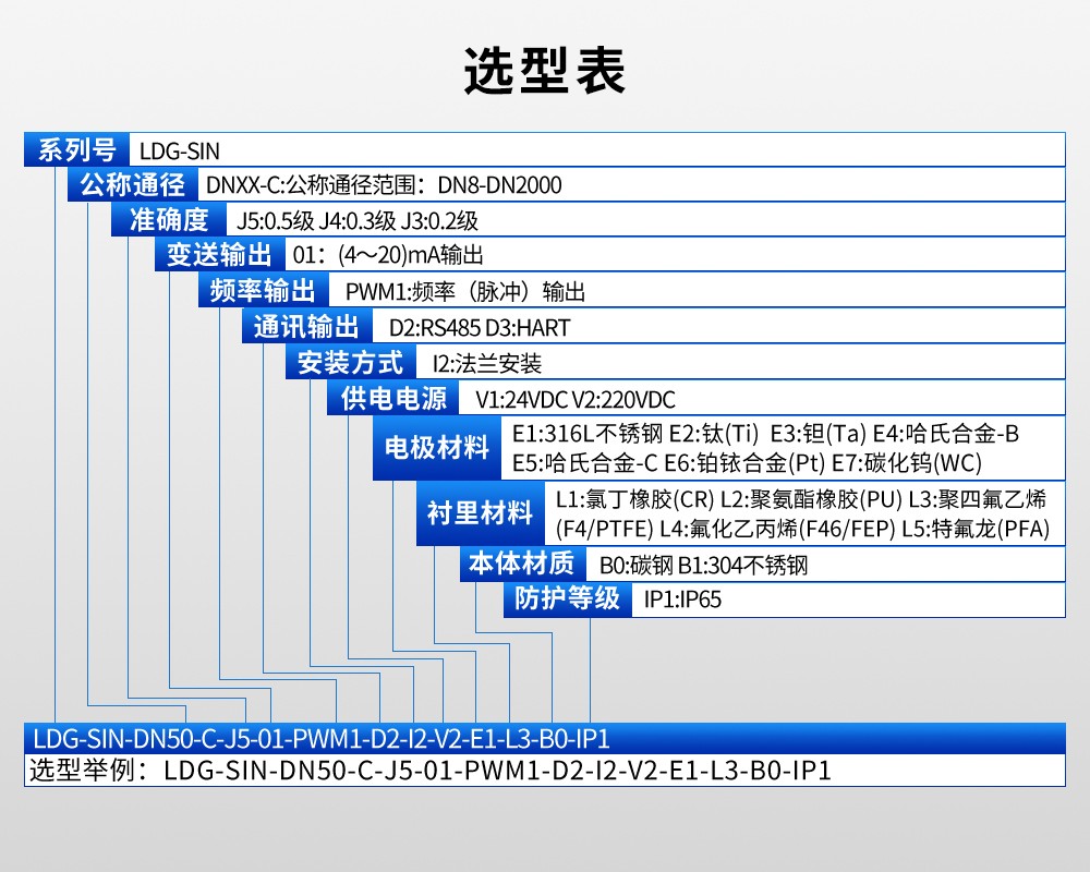 0.3级高精度电磁流量计1