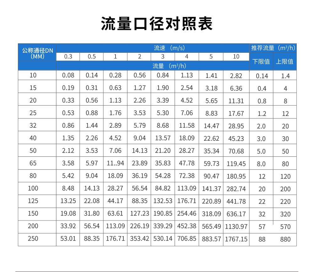 LDG-SIN电磁流量计  污水专用款