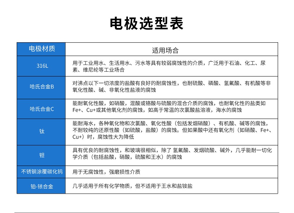 LDG-SIN电磁流量计  污水专用款