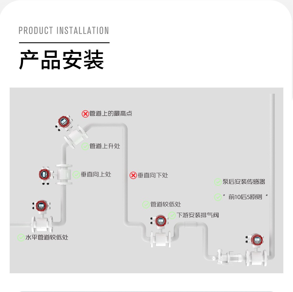 LDG-SIN电磁流量计  污水专用款