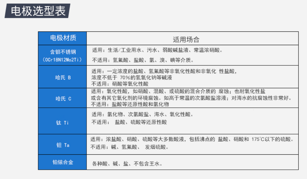 LDG-SIN系列分体式智能电磁流量计