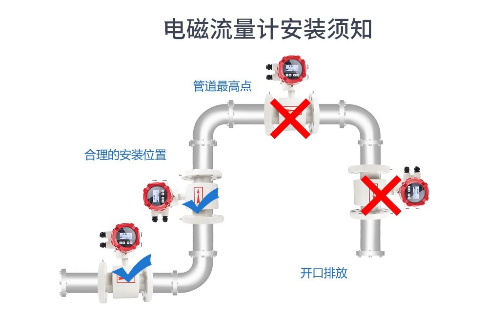 LDG-SIN系列分体式智能电磁流量计