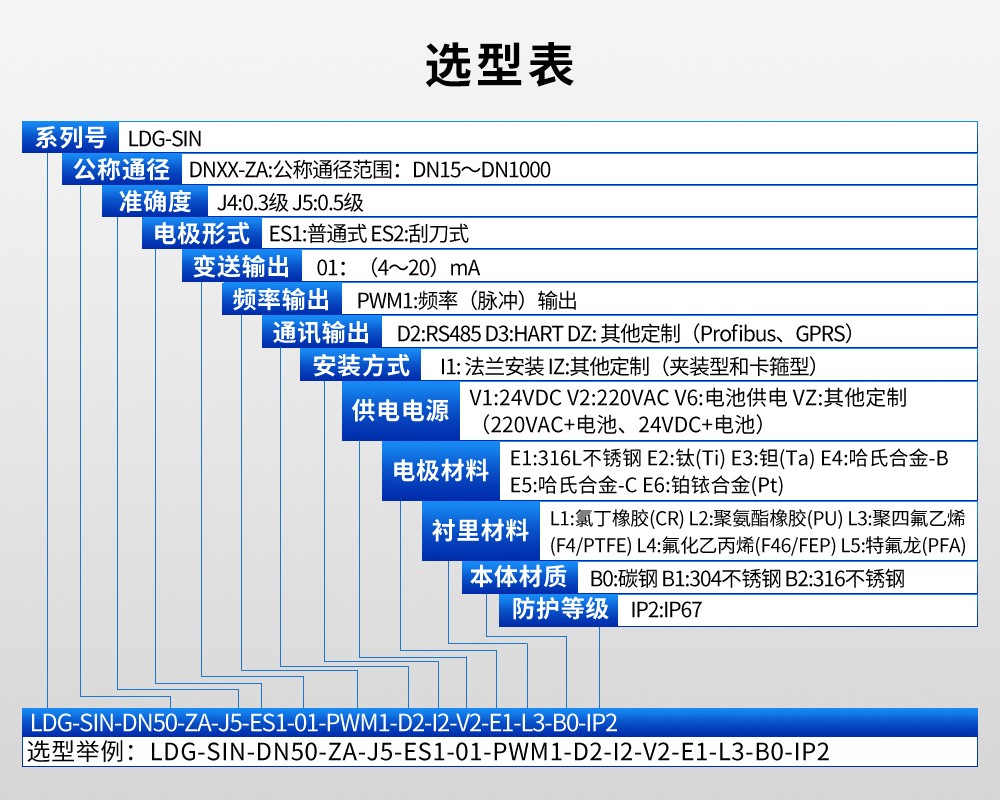 LDG-SIN-ZA_0.2级高精度电磁流量计