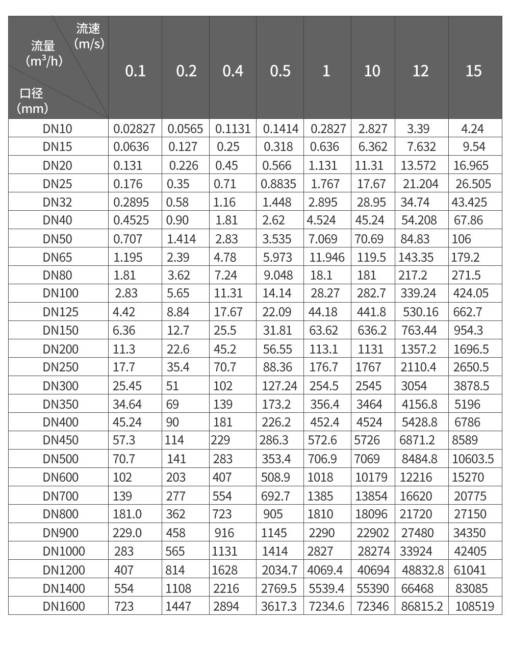 LDG-SIN-ZA_0.2级高精度电磁流量计