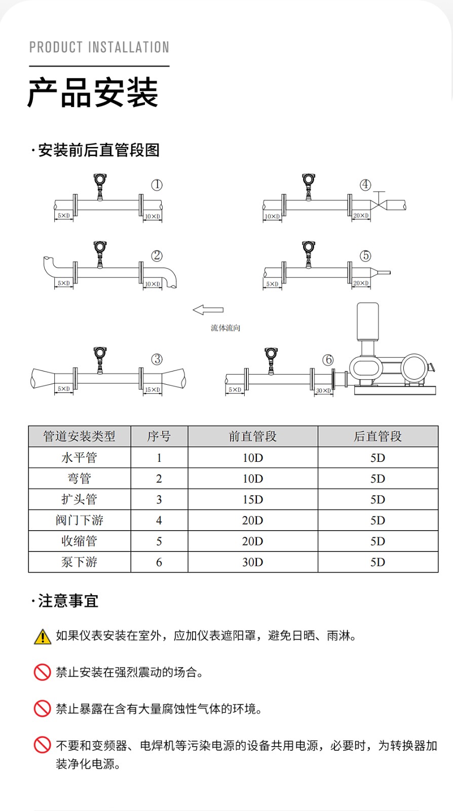 SIN-MF_热式气体质量流量计