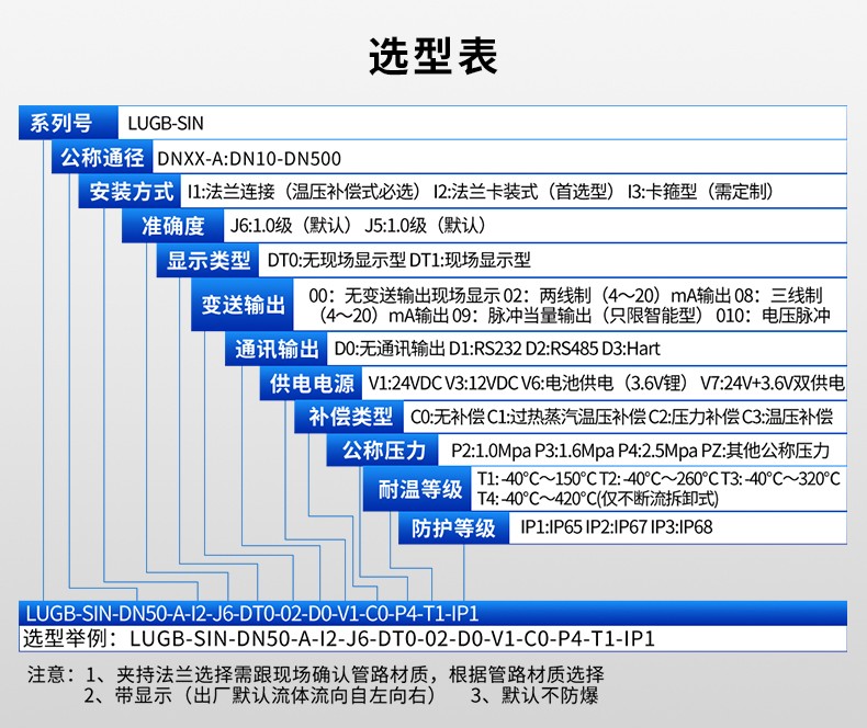 LUGB-SIN涡街流量计