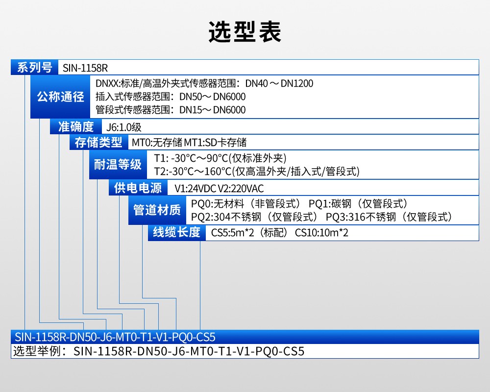 SIN-1158R超声波冷热量表