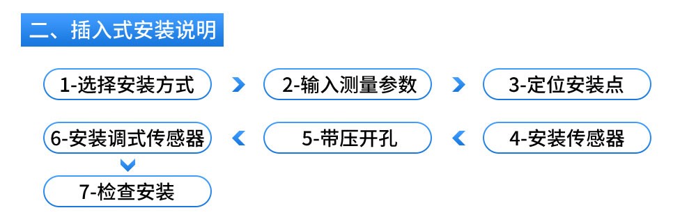 SIN-1158R超声波冷热量表