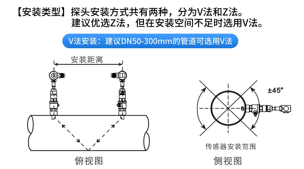 SIN-1158R超声波冷热量表